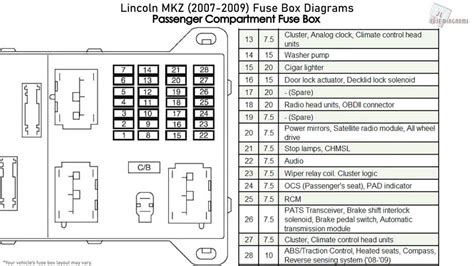 Genuine Chevrolet Express Fuse Box 